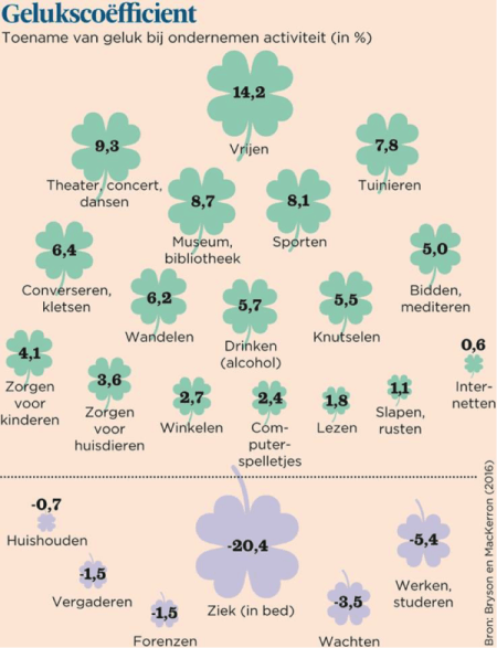 Promovendus, ben je gelukkig?