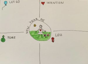 Reflecteren helpt je om te kijken naar de keuzes de je hebt gemaakt en of deze nog steeds bij je passen.