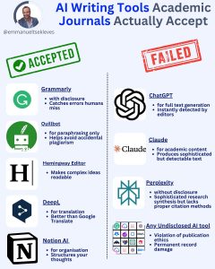 Emmanuel Tsekleves tools accepted and failed